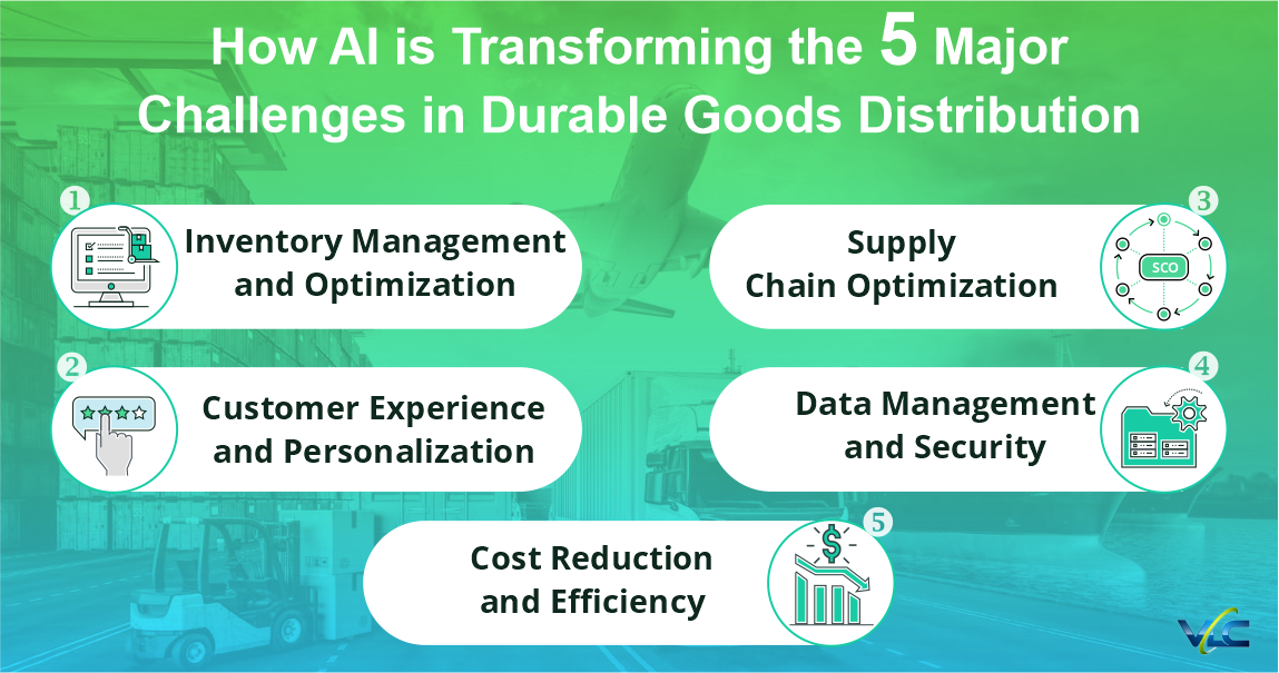 AI-powered solutions optimizing durable goods distribution, addressing key challenges in logistics, inventory management, and supply chain efficiency.