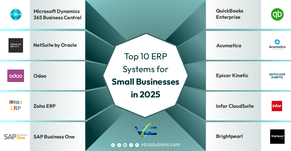 Top 10 ERP Systems for Small Businesses in 2025